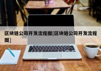 区块链公司开发流程图[区块链公司开发流程图]